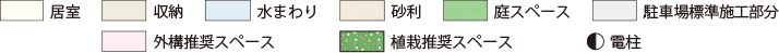 詳細