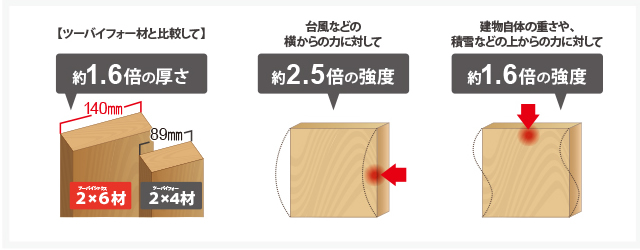 クリエイトの耐震性3