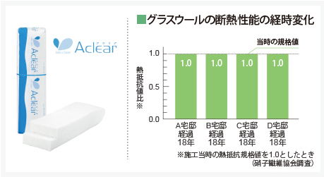 クリエイトの断熱性3