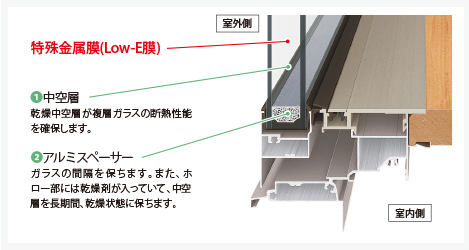 クリエイトの断熱性5