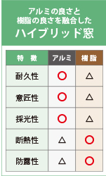 クリエイトの断熱性6