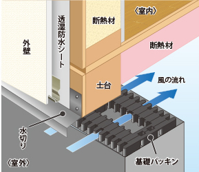 クリエイトの耐久性3