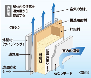 クリエイトの耐久性4